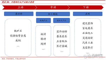 國(guó)資供應(yīng)鏈巨頭賦能，不銹鋼雙輪驅(qū)動(dòng) 物產(chǎn)金輪（002722）迎來(lái)新機(jī)遇
