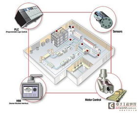 Ti技術(shù)前沿 驅(qū)動(dòng)第四次工業(yè)革命，重塑通信設(shè)備銷售新格局